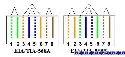 RJ45 跳線接法